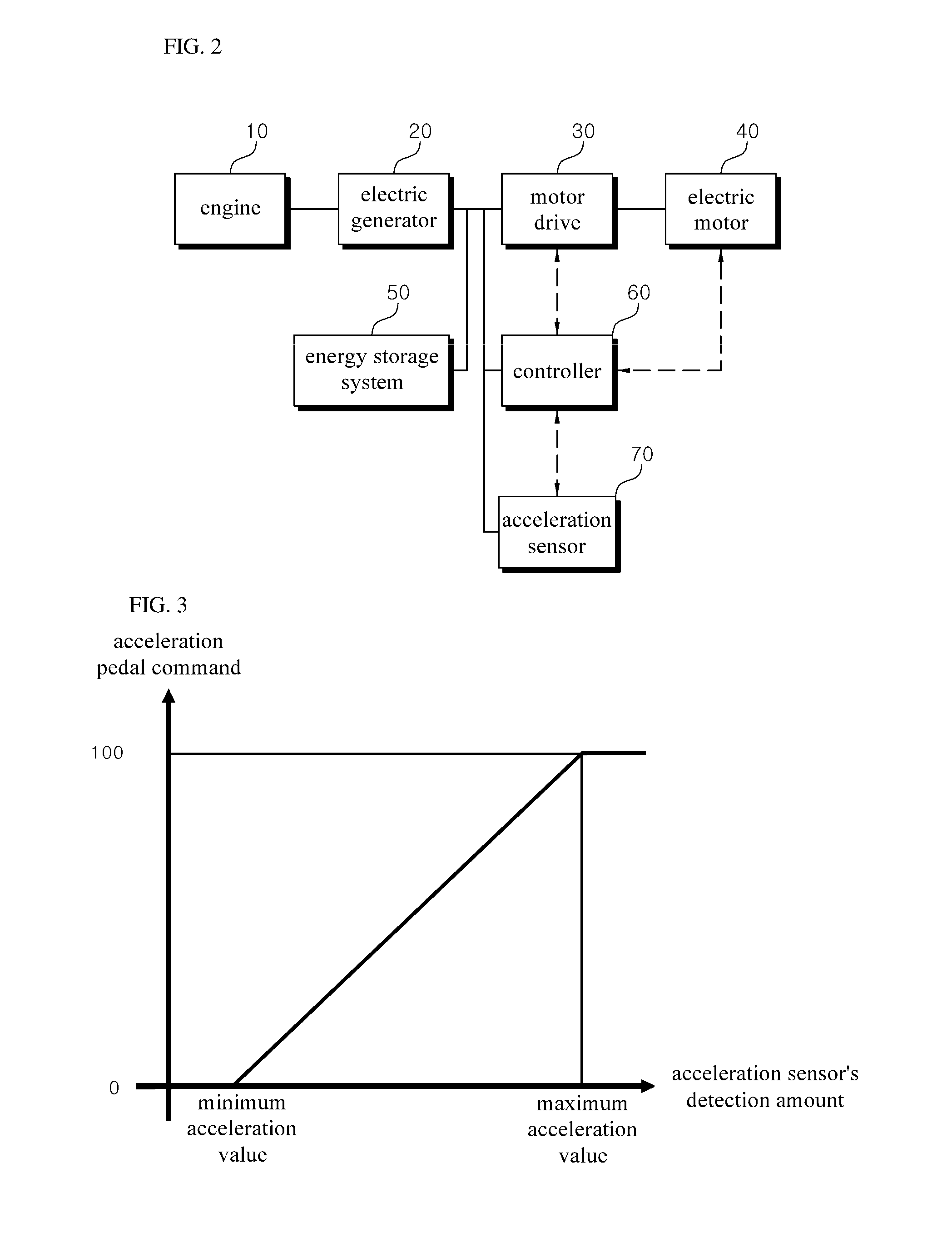 Method and device for sensory control of hybrid operation machine