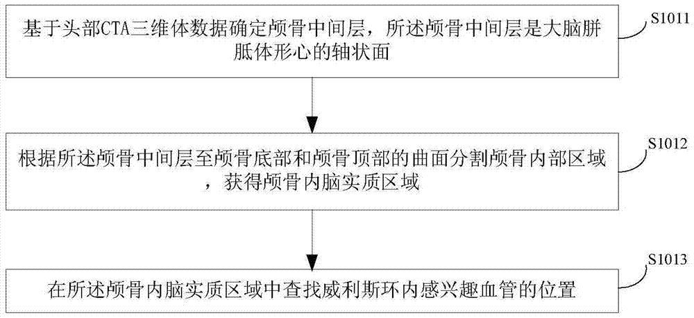 A method and device for automatic planning of intracranial vessel bounding box