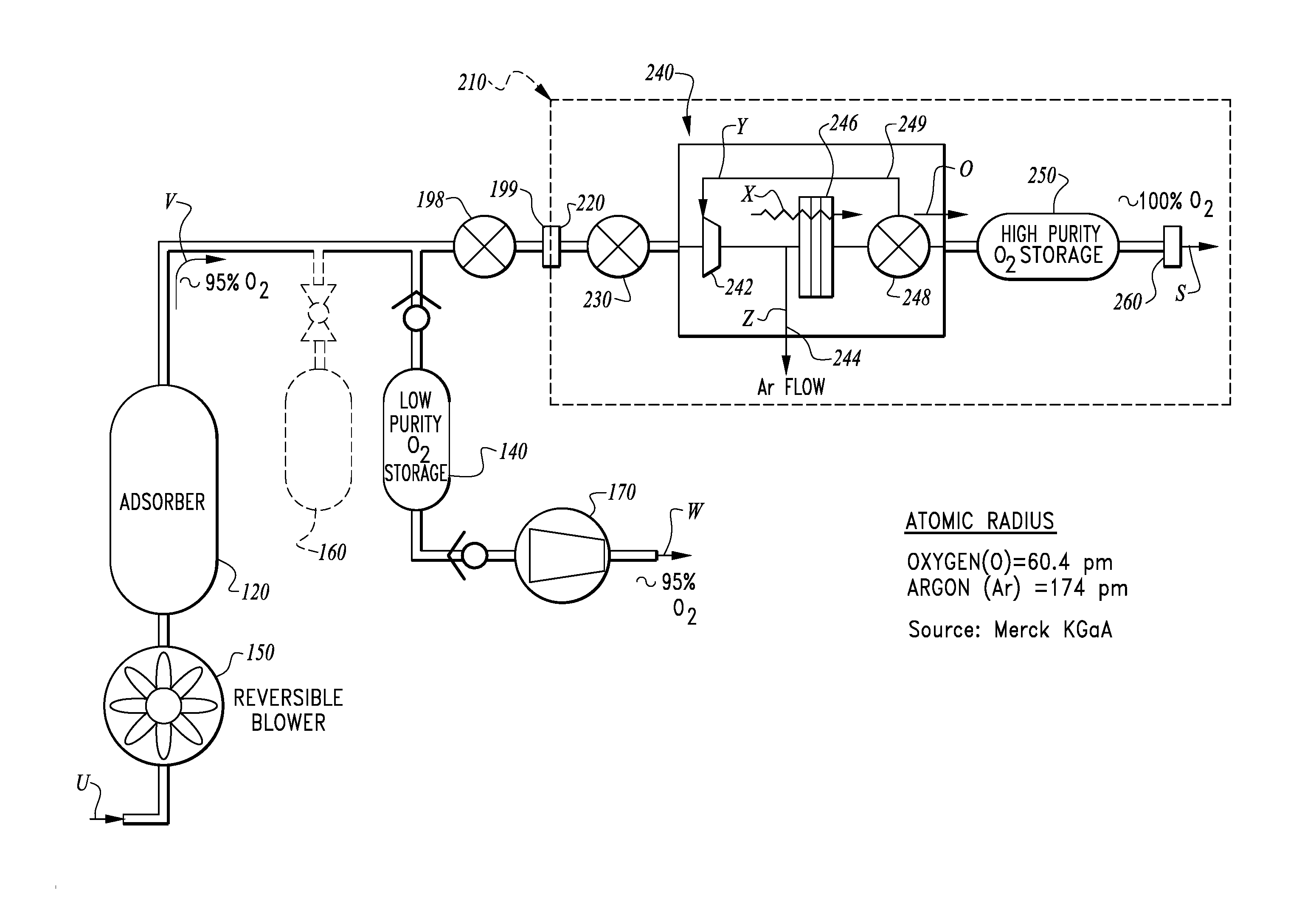 High purity adsorption air separation unit