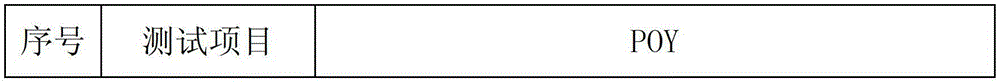 Antibacterial and anti-ultraviolet chinlon 6 colored elastic yarn and production method thereof