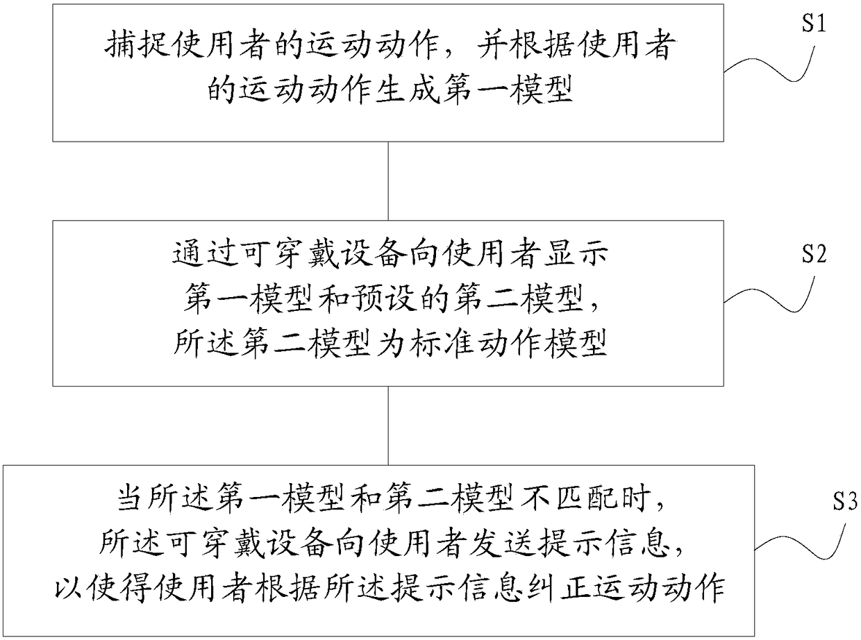 Apparatus and method for movement correction in sports and martial arts