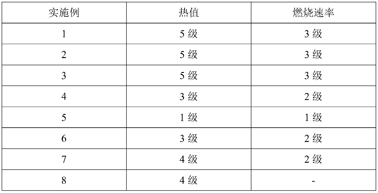 Coal-fired catalyst as well as preparation method and application thereof