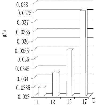 A method for controlling corrosion grooves used for making texturing of solar cells