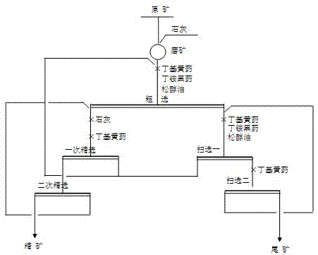 Method for floating high-sulfur gold-bearing copper ore