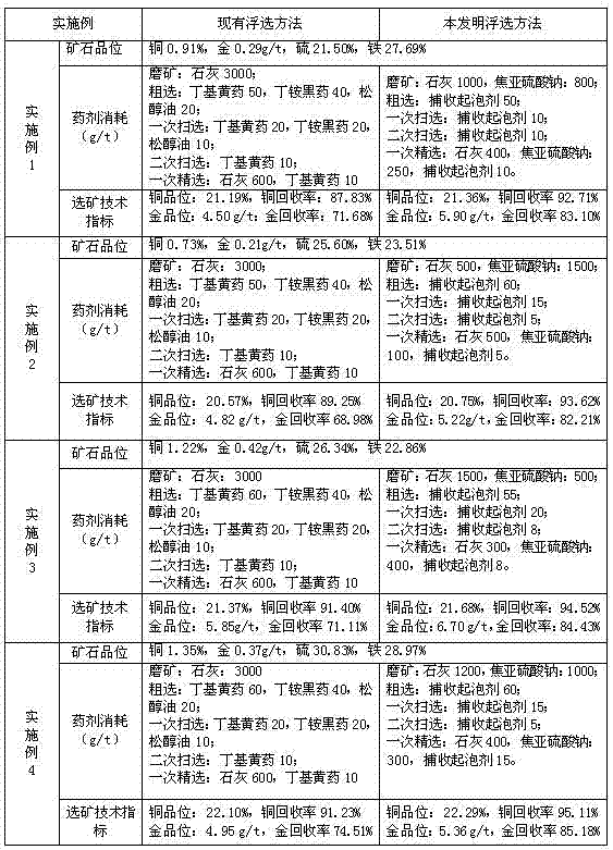 Method for floating high-sulfur gold-bearing copper ore