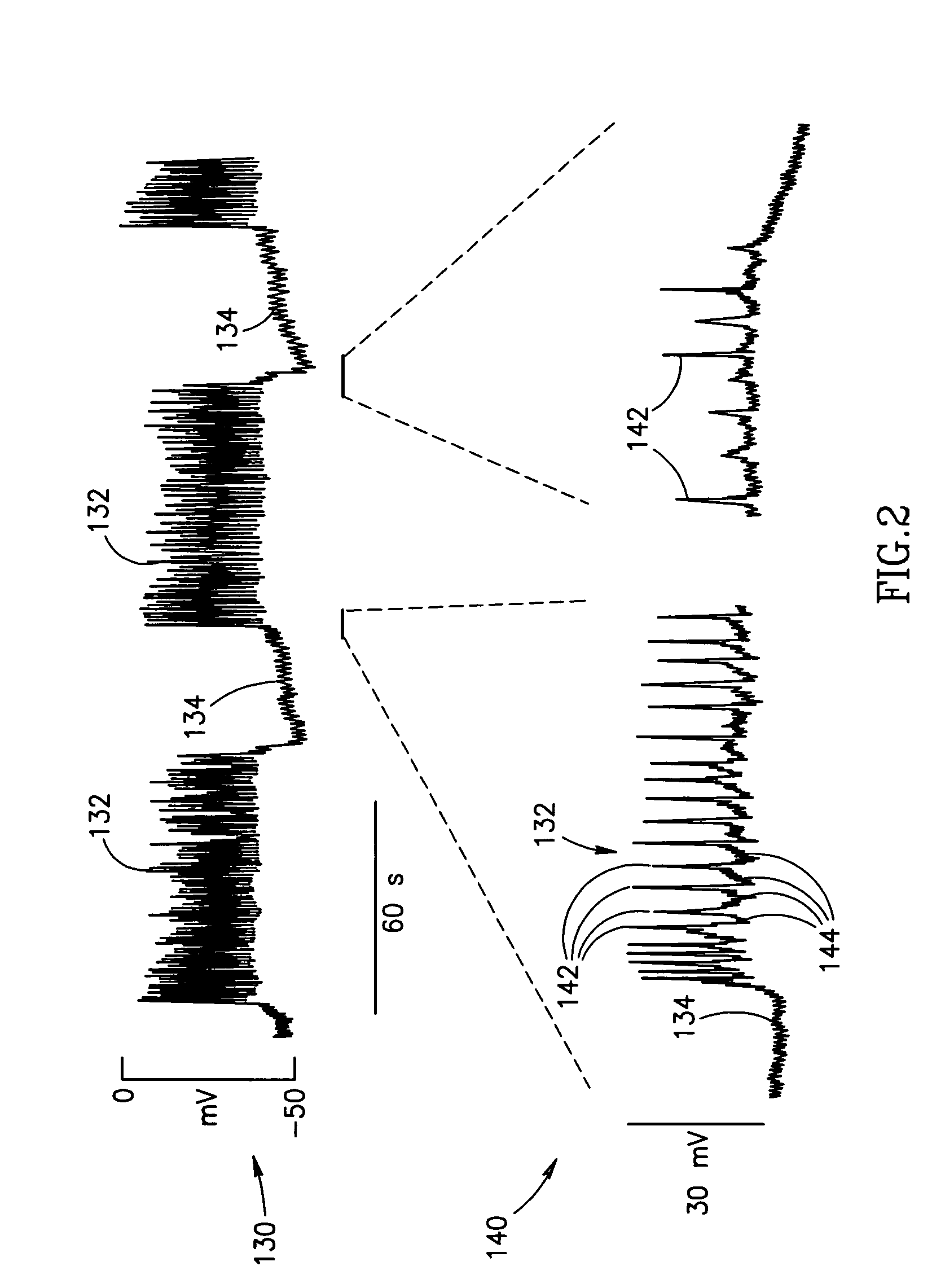 Blood glucose level control