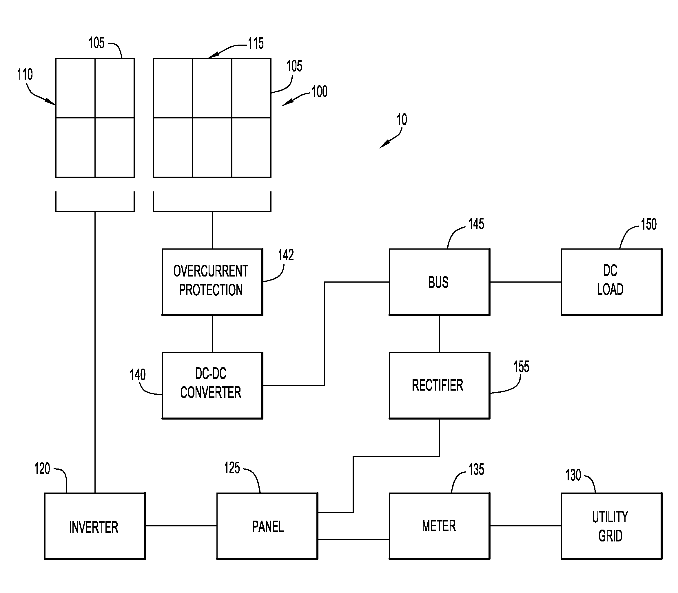 Solar Power Distribution System