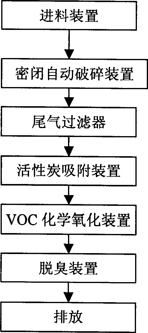 High temperature steam centralized and safe processing method for medical refuse, and the device thereof