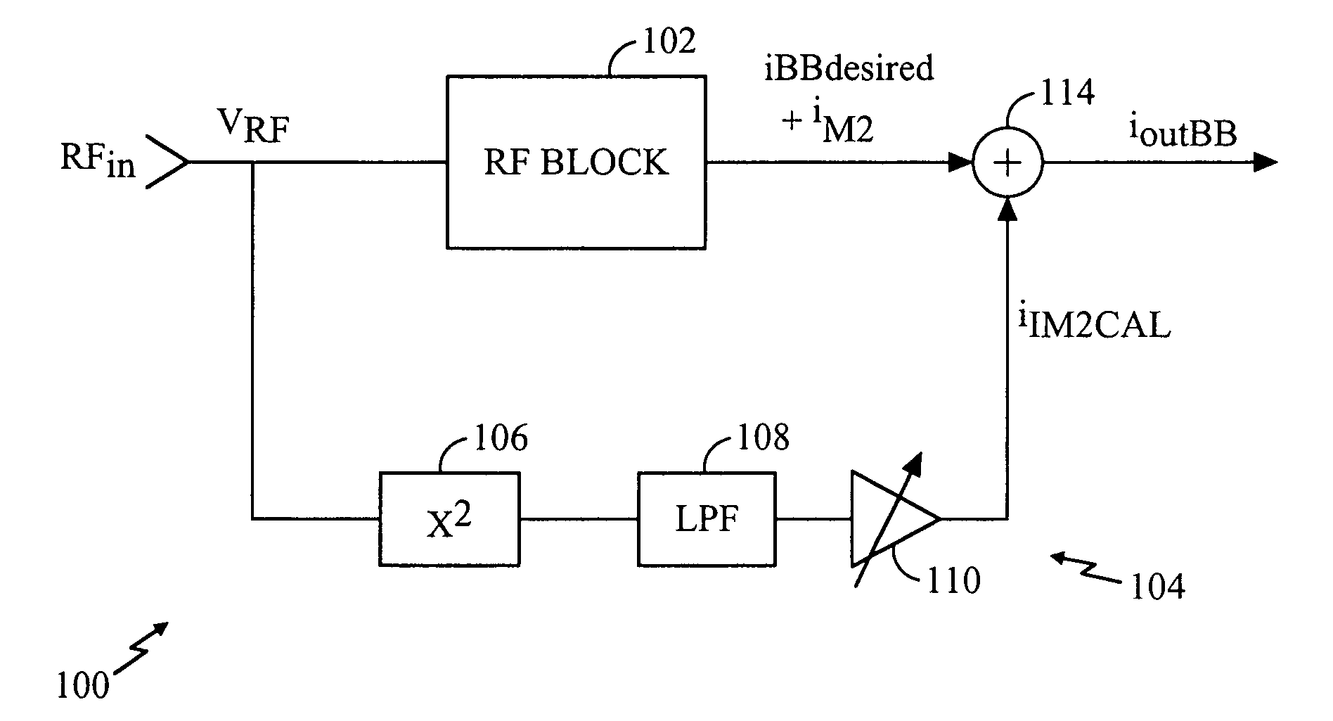 Distortion reduction calibration