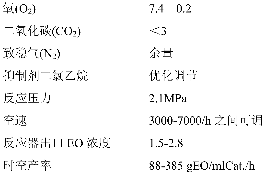 Preparation method of composite silver catalyst, the catalyst and its application