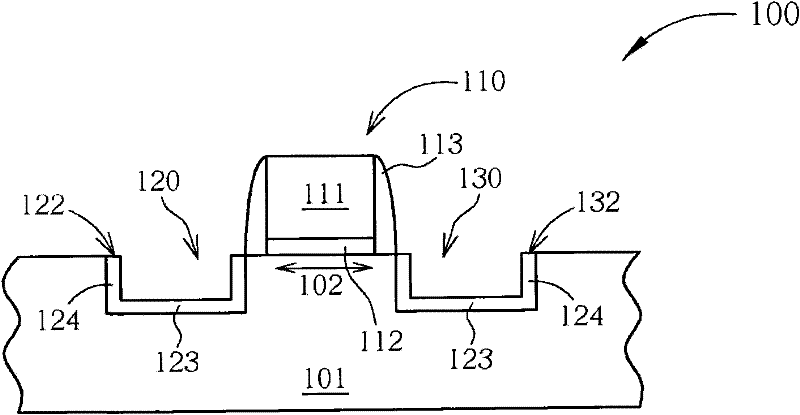 Semiconductor structure and manufacture method thereof