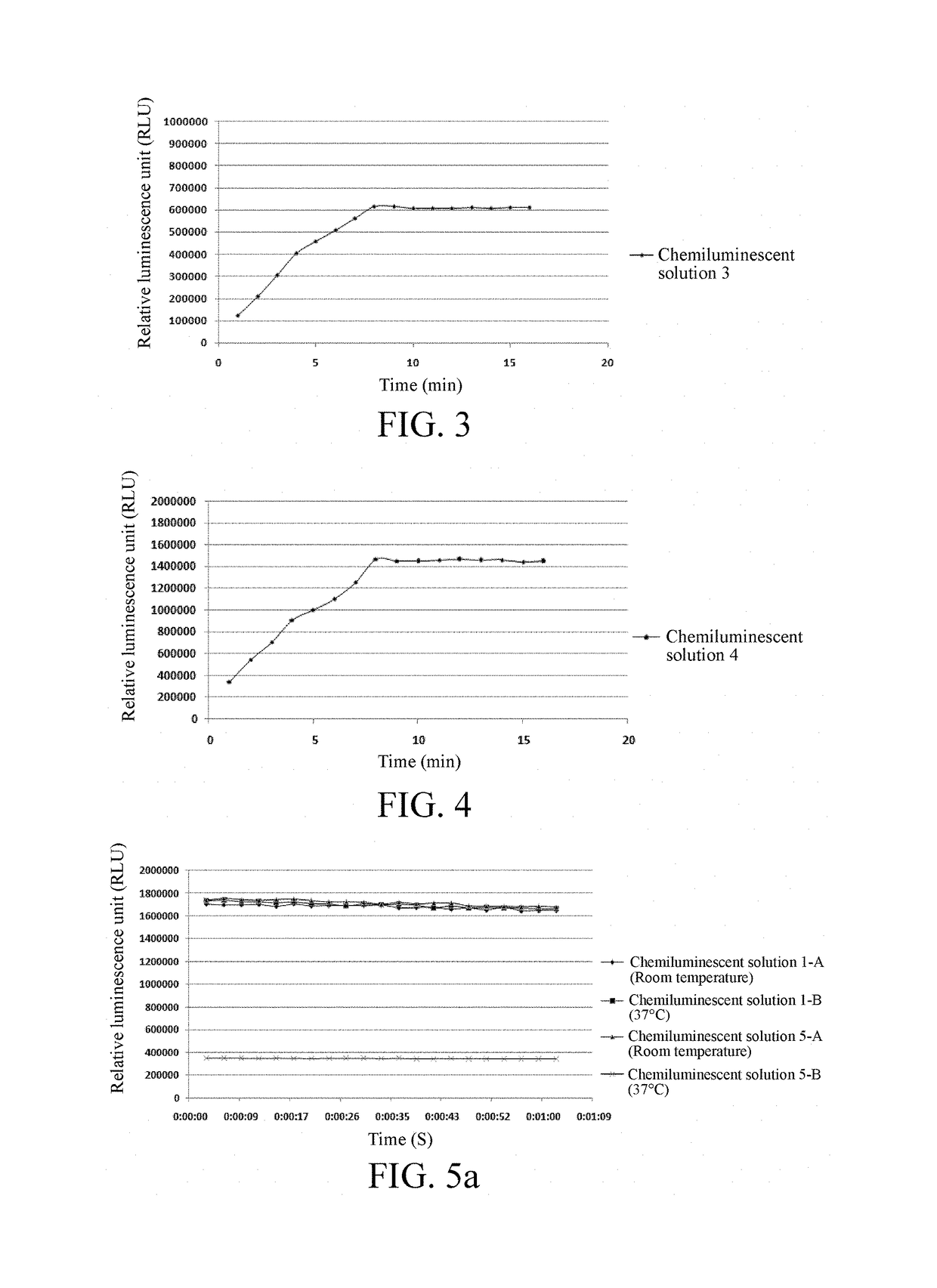 Enhancement solution for enhancing chemiluminescence and method for preparing chemiluminescent solution