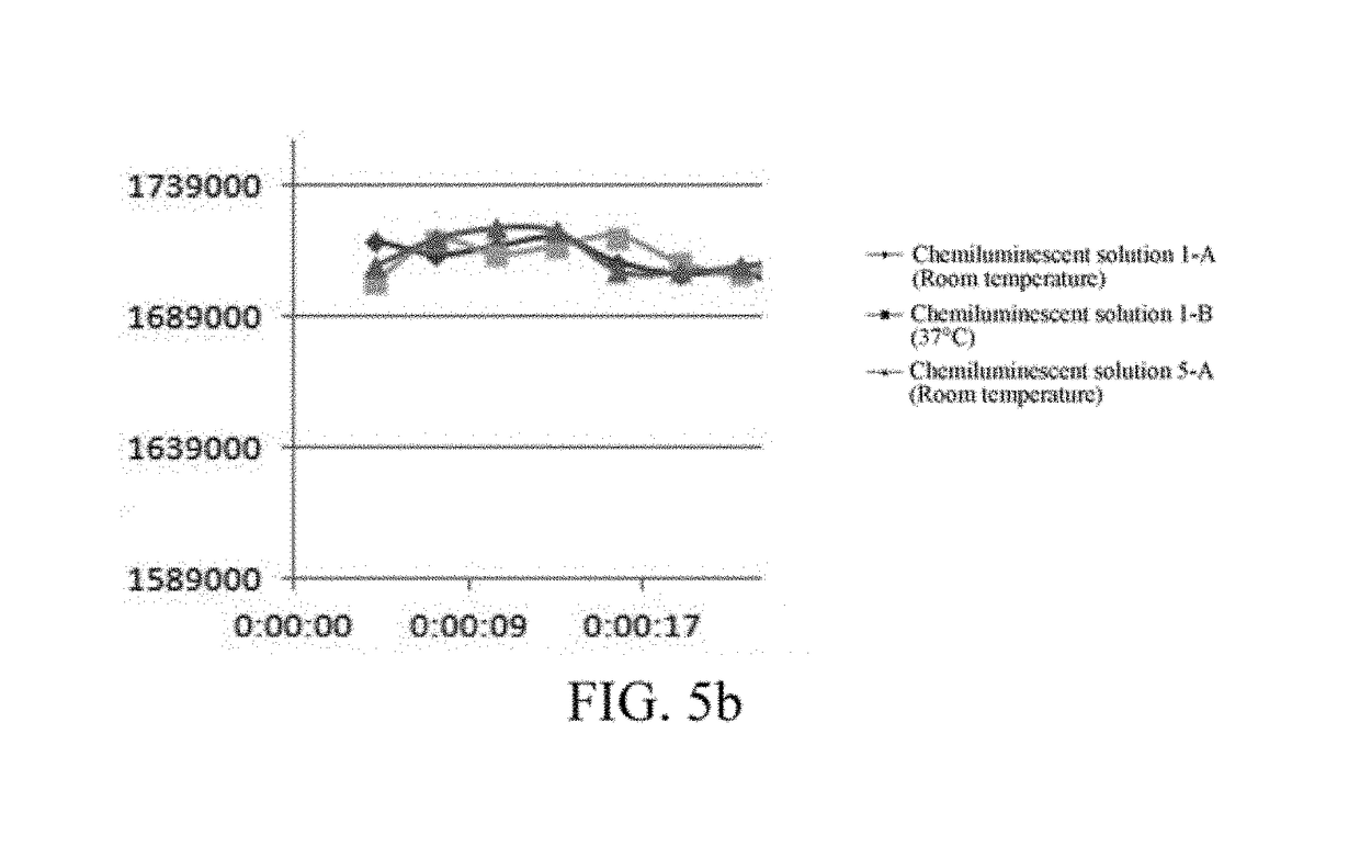 Enhancement solution for enhancing chemiluminescence and method for preparing chemiluminescent solution