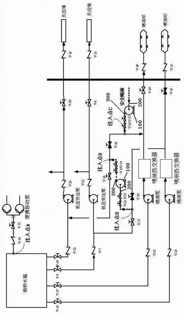 Nuclear power plant emergency water injection system