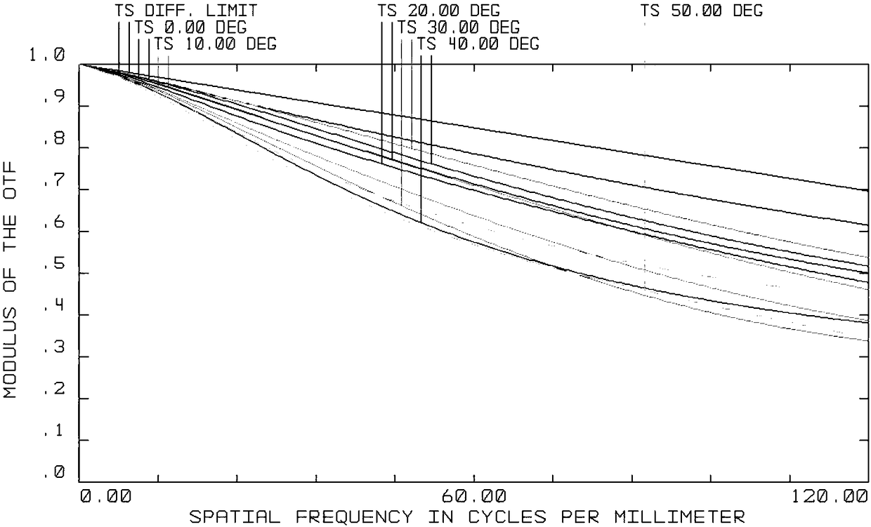 High-resolution wide-angle infrared optical system and application thereof to camera module