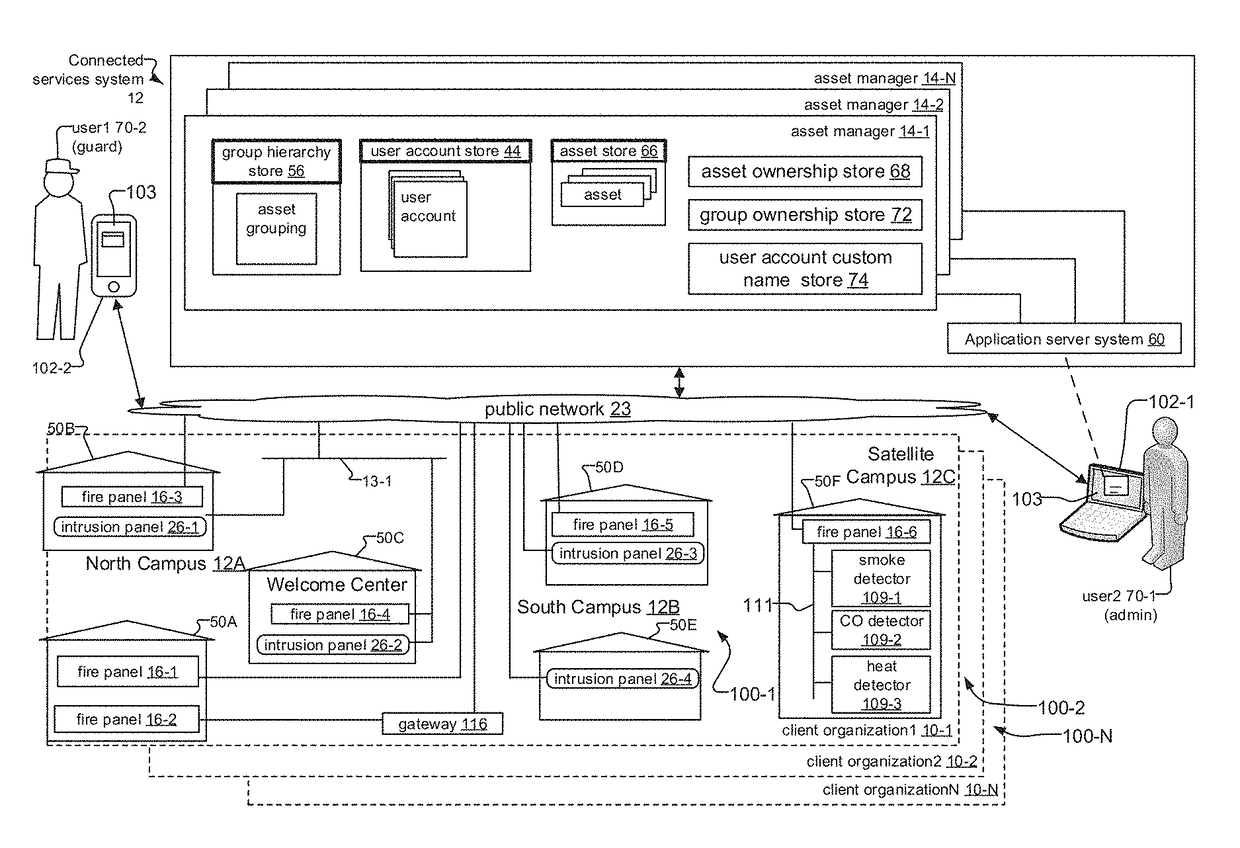 Building Asset Management System