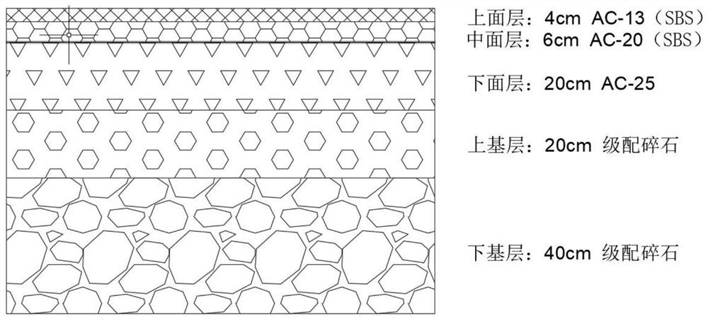 Asphalt pavement full life cycle environmental influence evaluation method