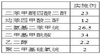 Manufacturing process for high-thermal-conductivity graphite film