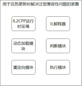 Method and device for solving generic compatibility problem during hot update