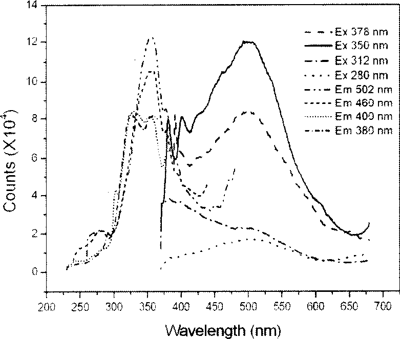 Preparation method of pyrene functionalized sensing film and its application in nitryl arene detection