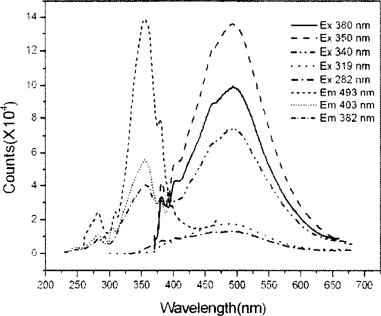 Preparation method of pyrene functionalized sensing film and its application in nitryl arene detection