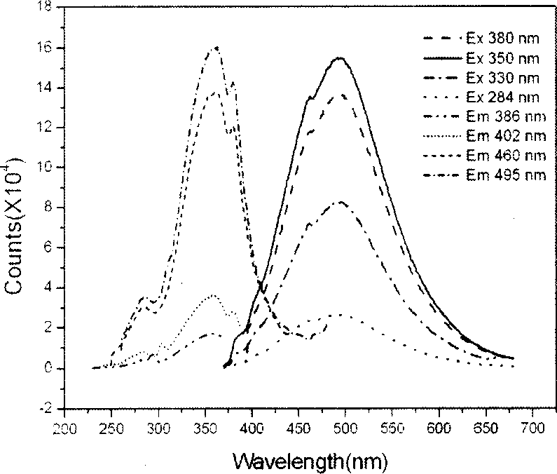 Preparation method of pyrene functionalized sensing film and its application in nitryl arene detection