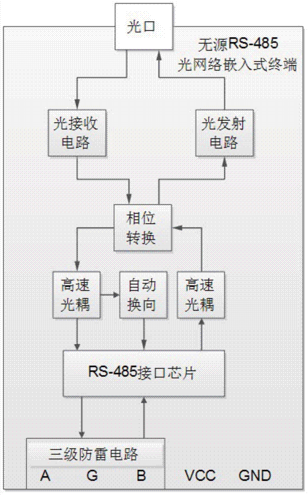 Access method and system for passive beam splitting RS-485 optical fiber bus