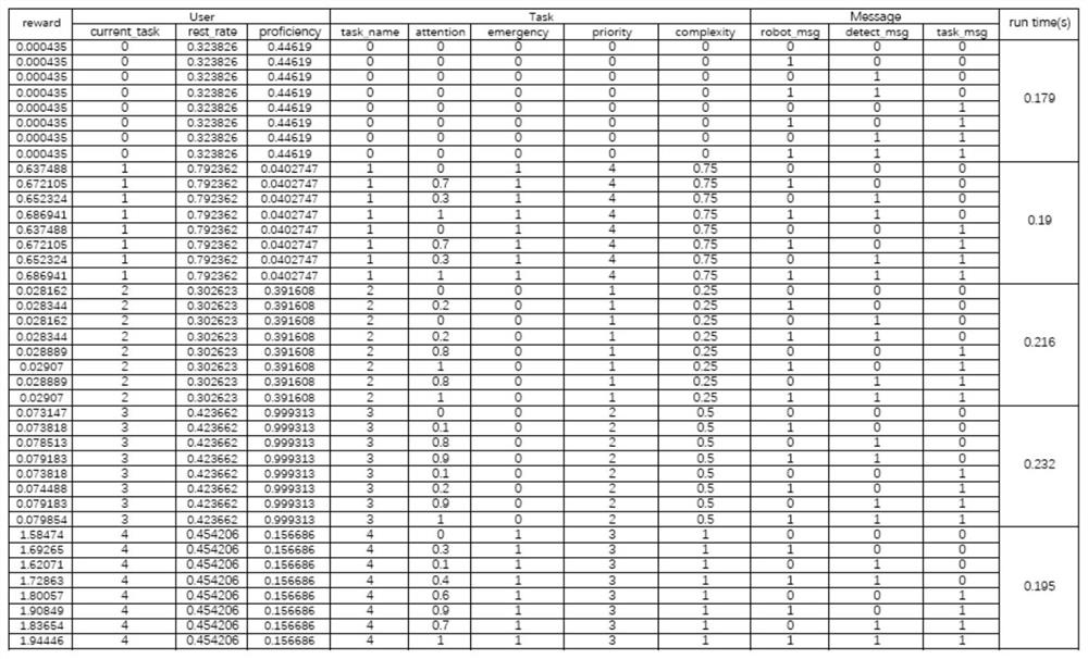 FFM-based situation information classification recommendation system and method under multi-task condition