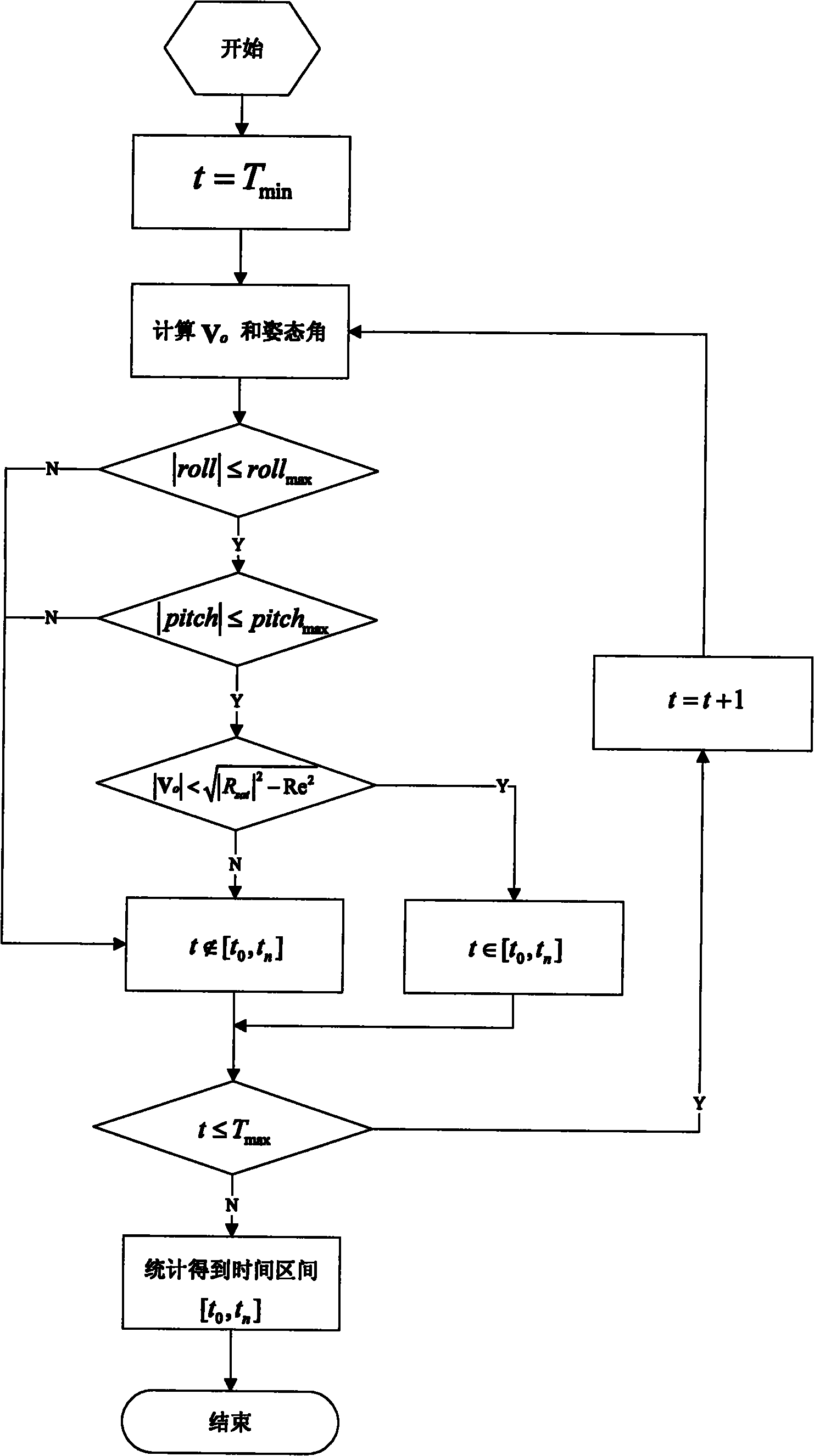 Task scheduling method with quantity first