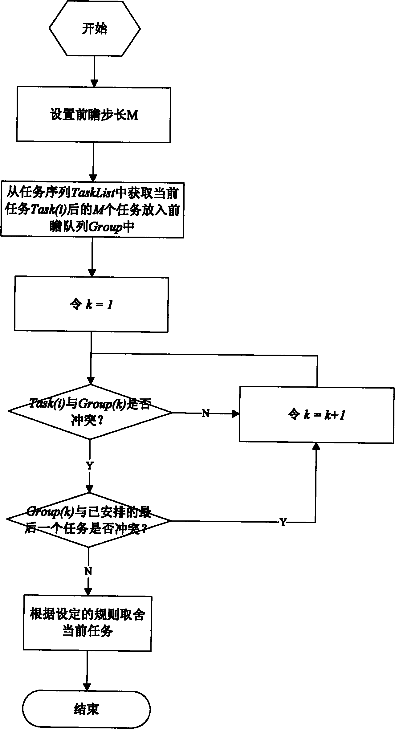 Task scheduling method with quantity first