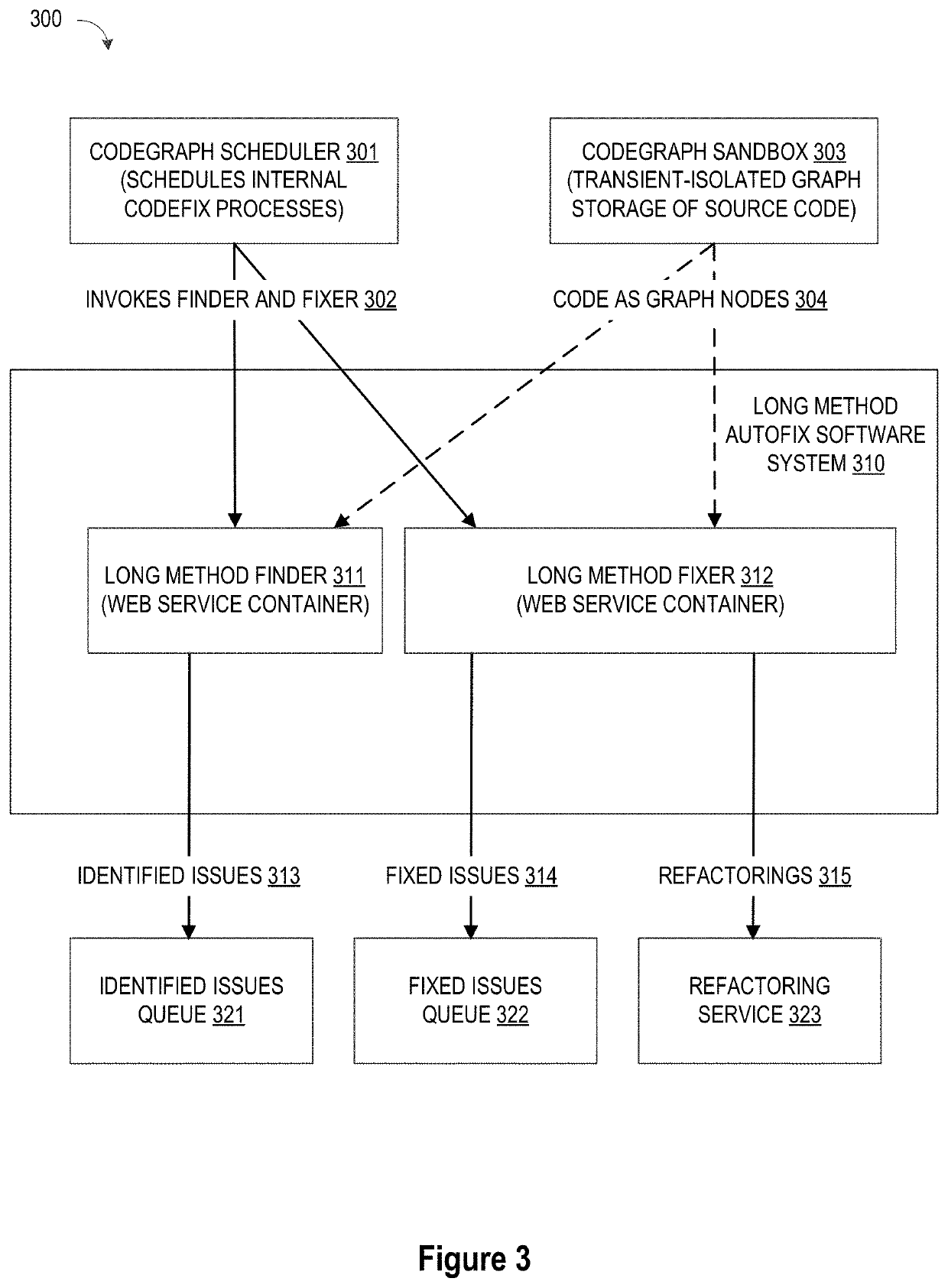 Long method autofix engine