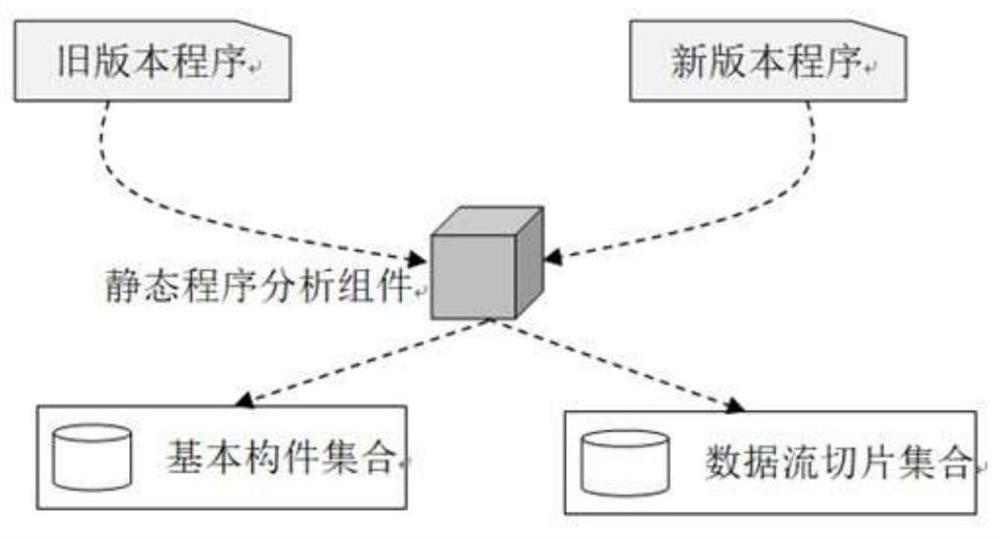 Program source code slice recombination-based software dynamic update hot patch synthesis method