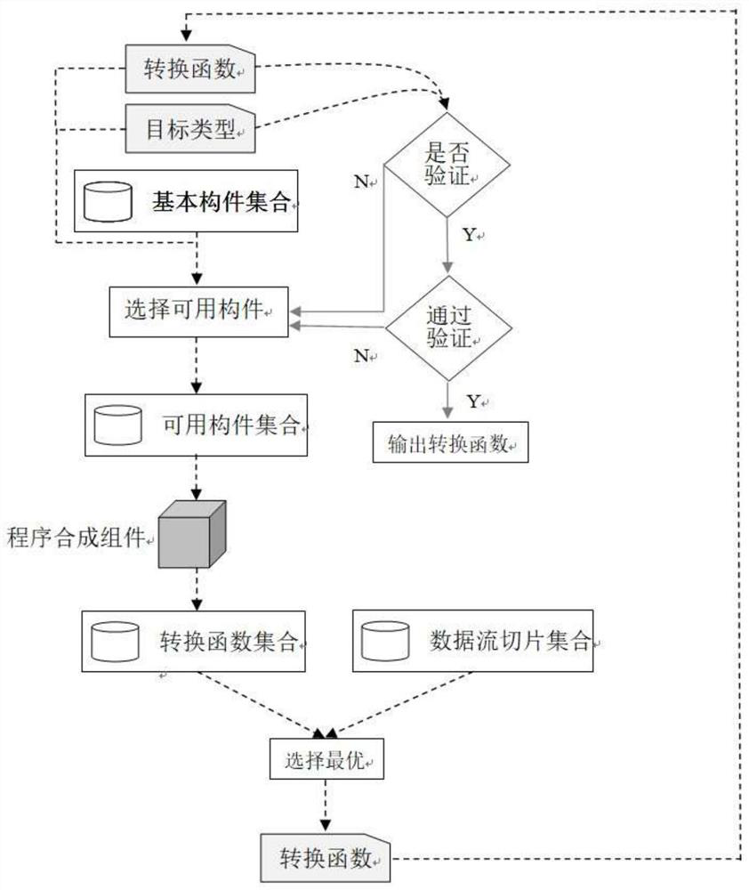 Program source code slice recombination-based software dynamic update hot patch synthesis method