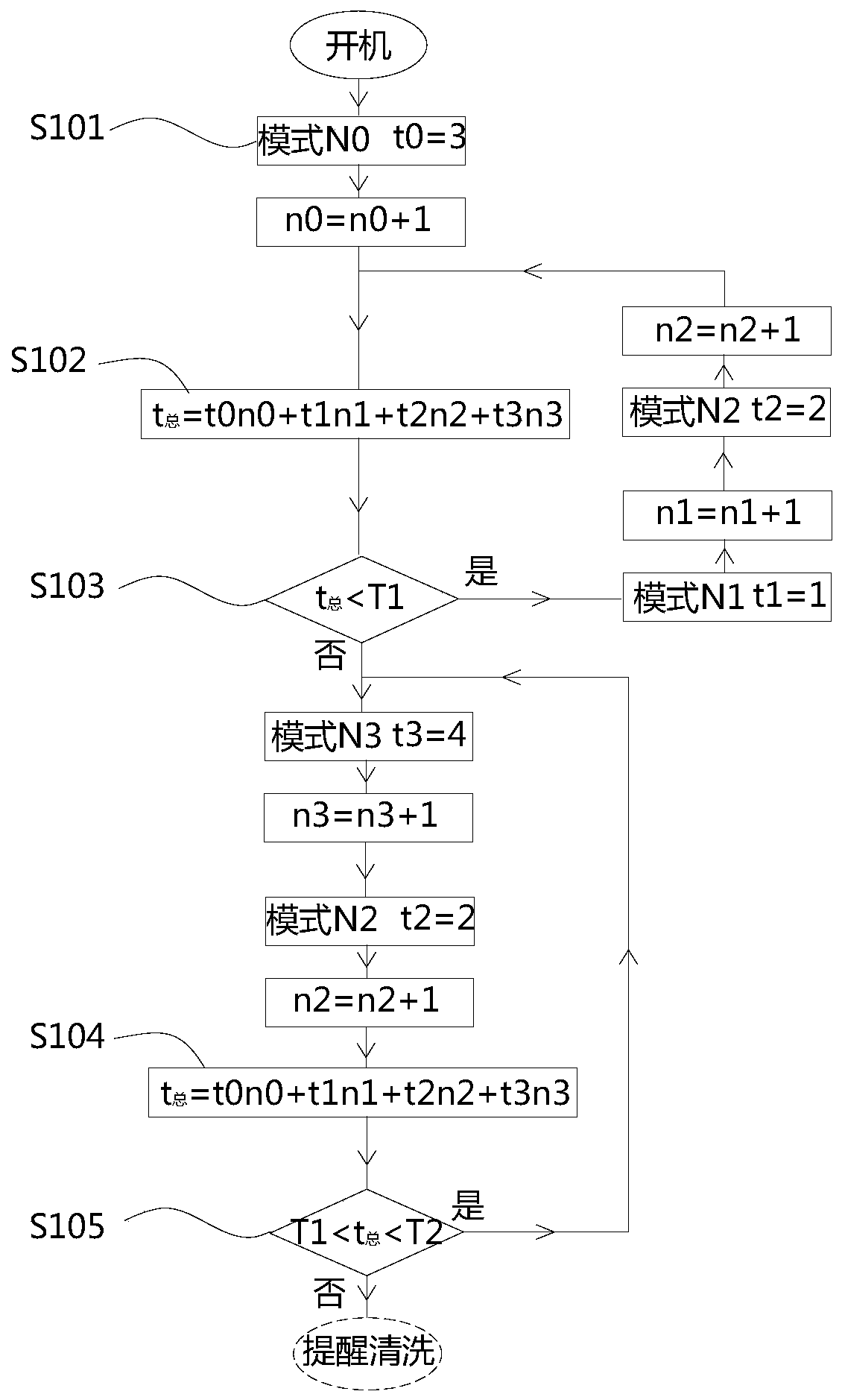 Air purifier control method and air purifier