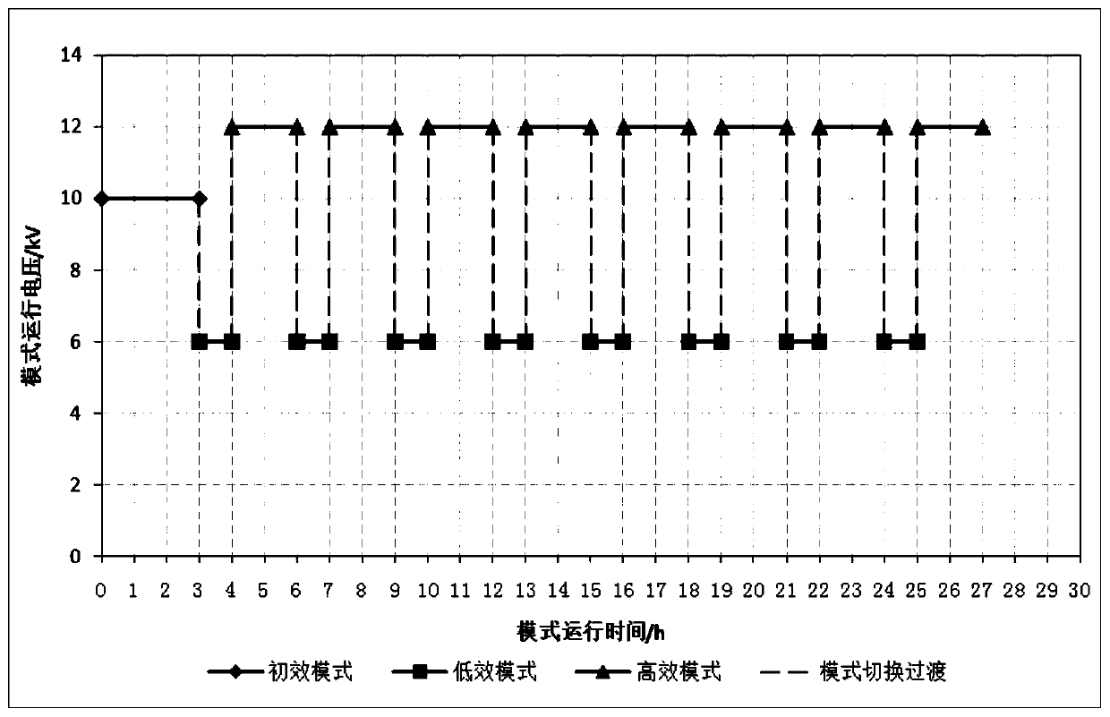 Air purifier control method and air purifier