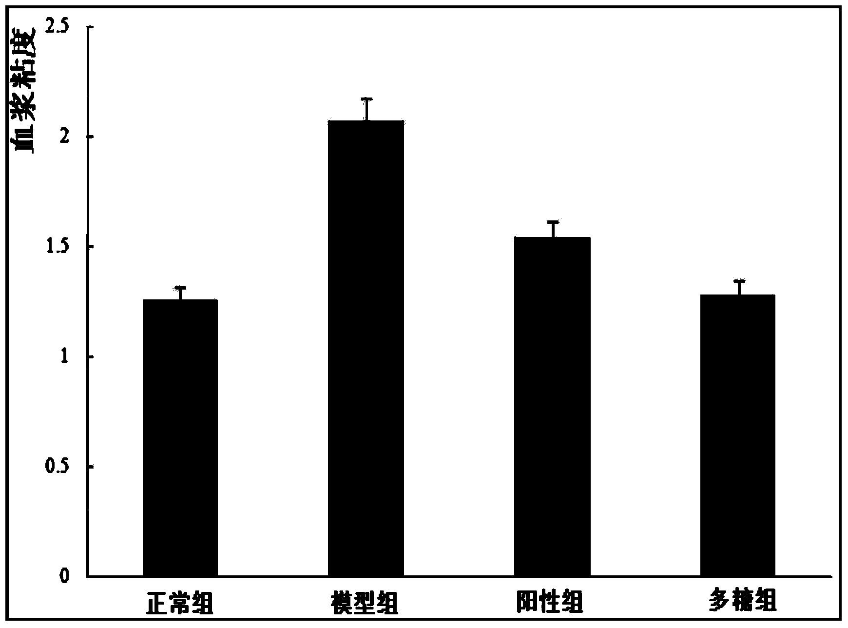 Smilax scobomocaulis polysaccharide extractive and preparation method therof