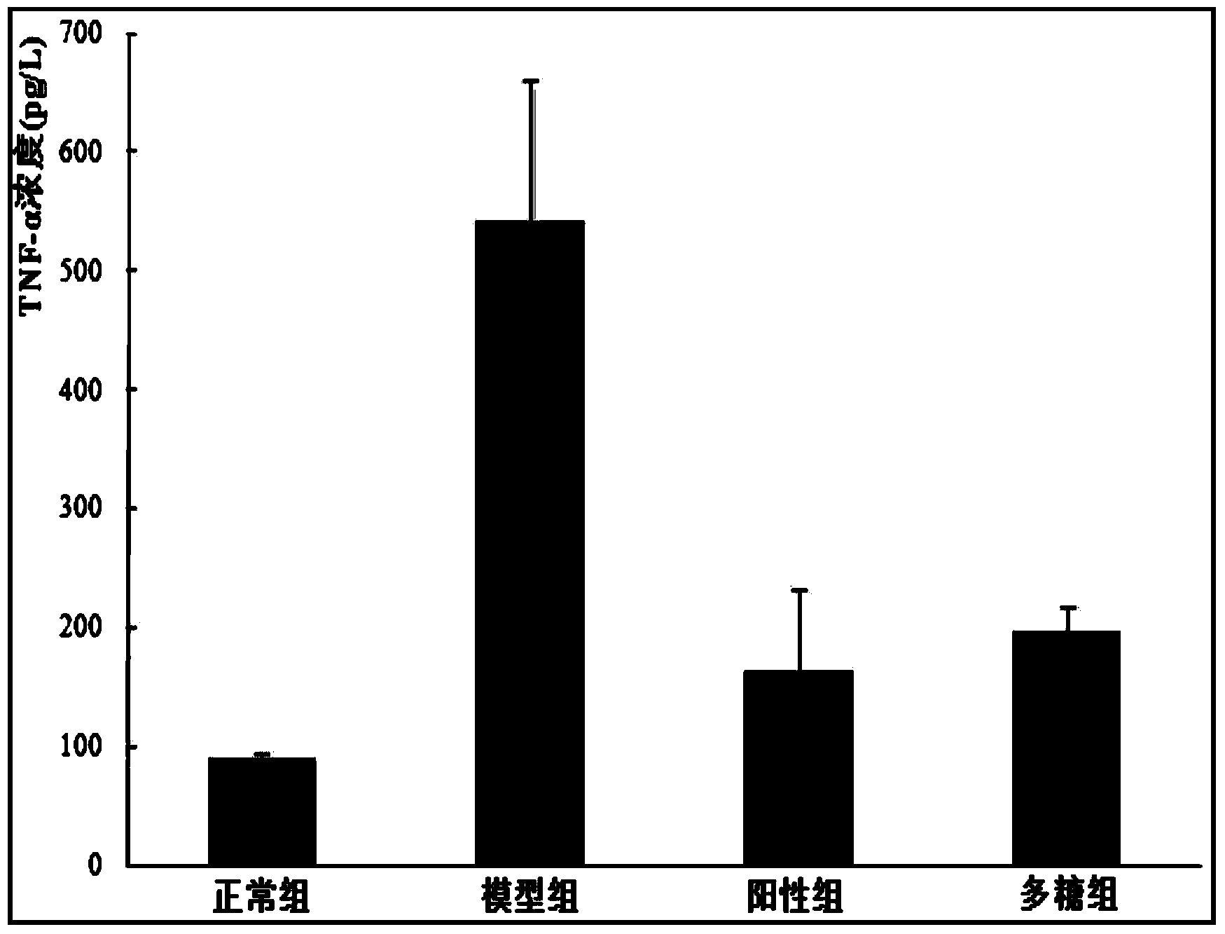 Smilax scobomocaulis polysaccharide extractive and preparation method therof