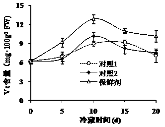 Cold-resistant preservative for cold-sensitive fruits and vegetables after being harvested and application technology thereof