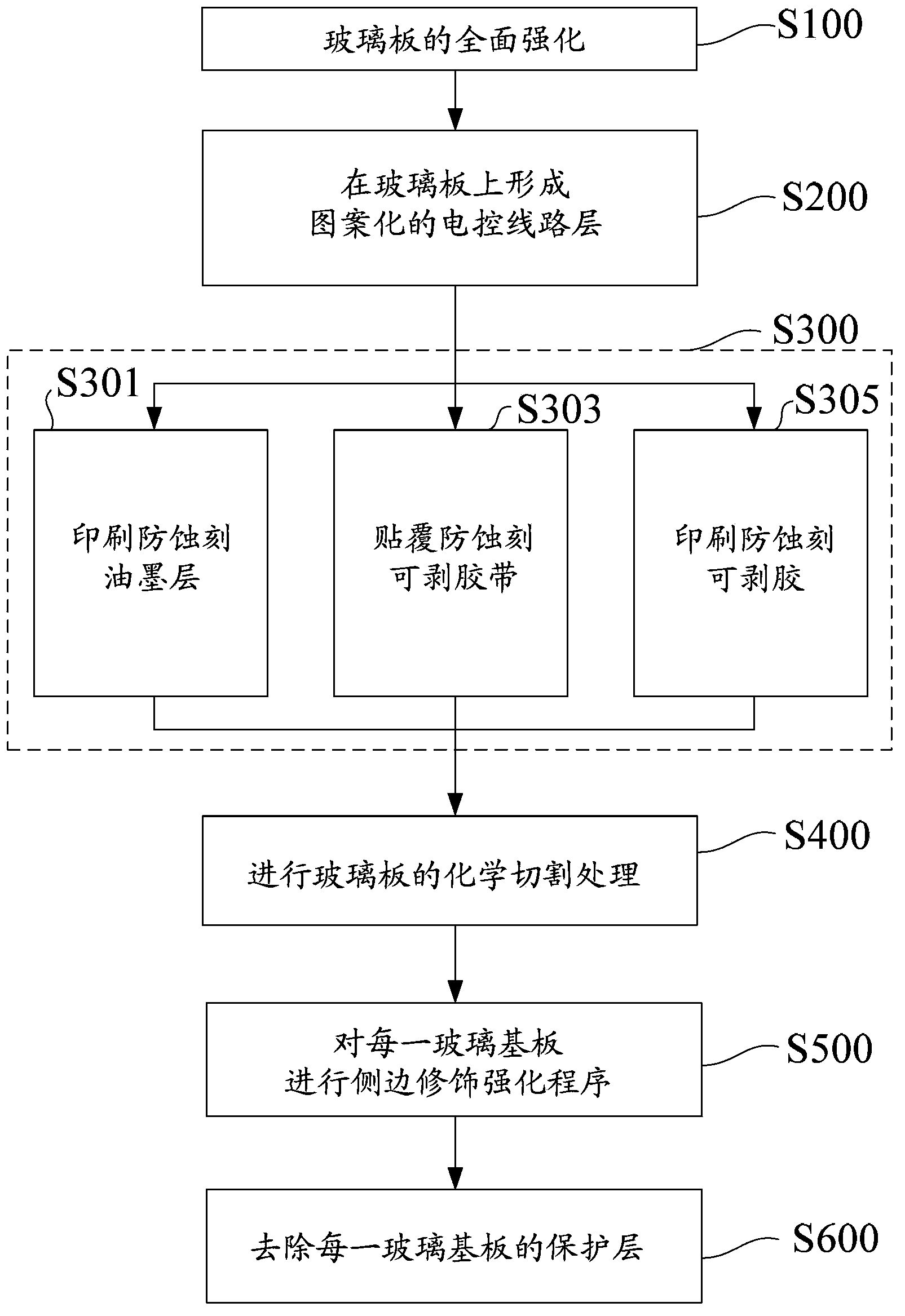 Method for making glass substrate of touch control display equipment