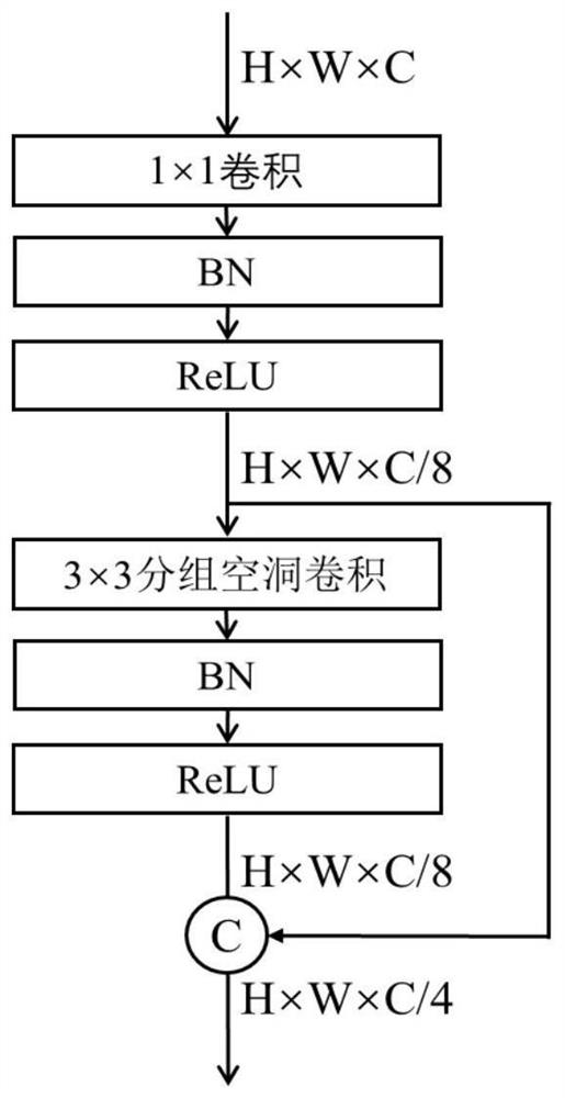 Weld defect multi-scale feature extraction module based on lightweight cavity convolution