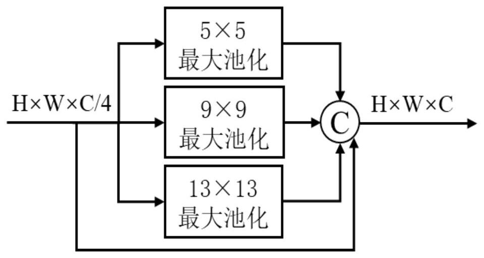 Weld defect multi-scale feature extraction module based on lightweight cavity convolution