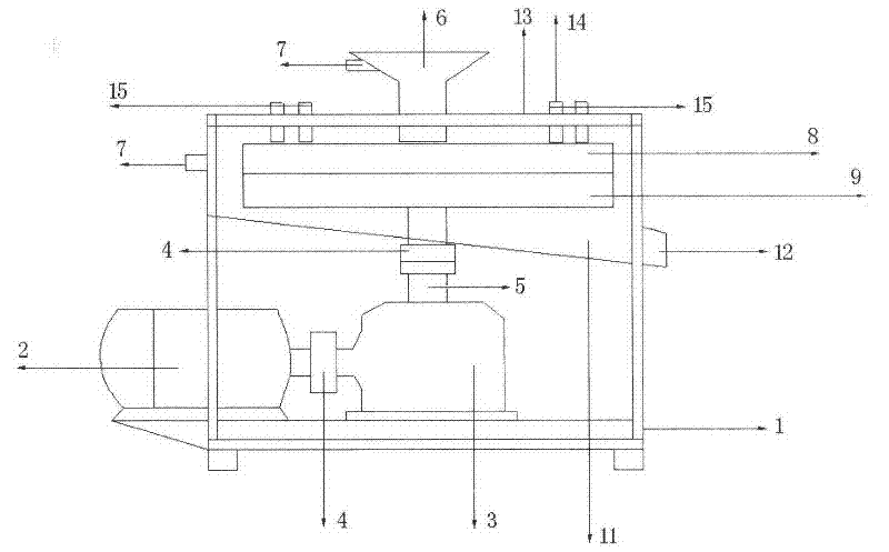 Opposite netted disc mill