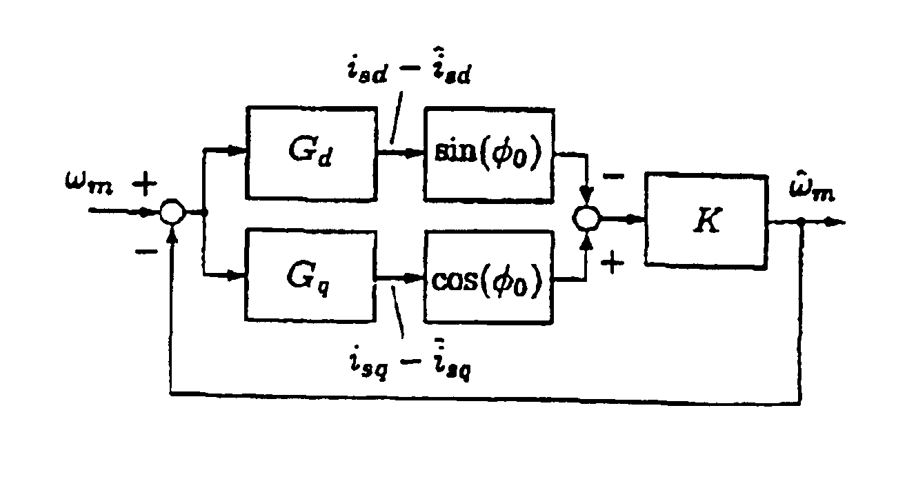 Method in connection with sensorless induction motors