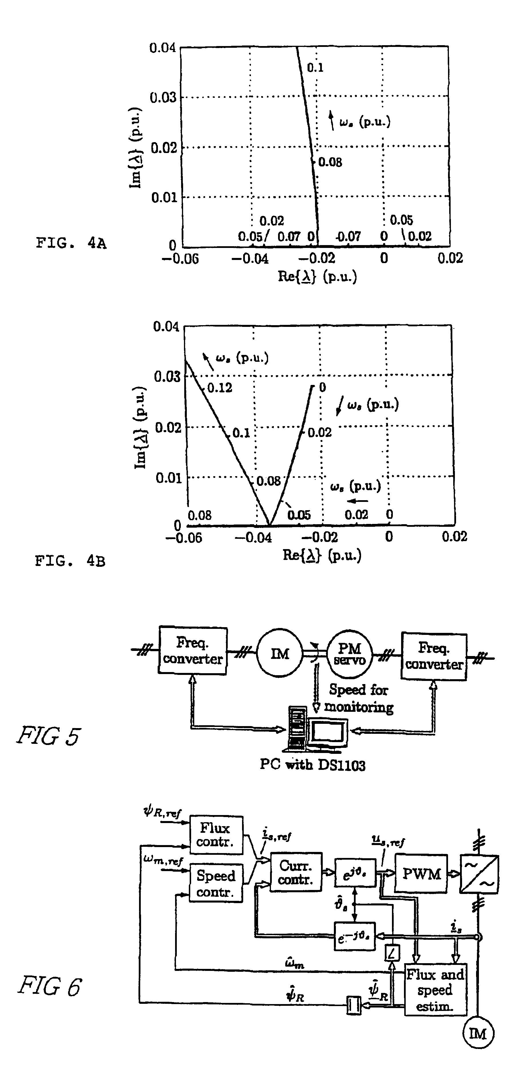 Method in connection with sensorless induction motors