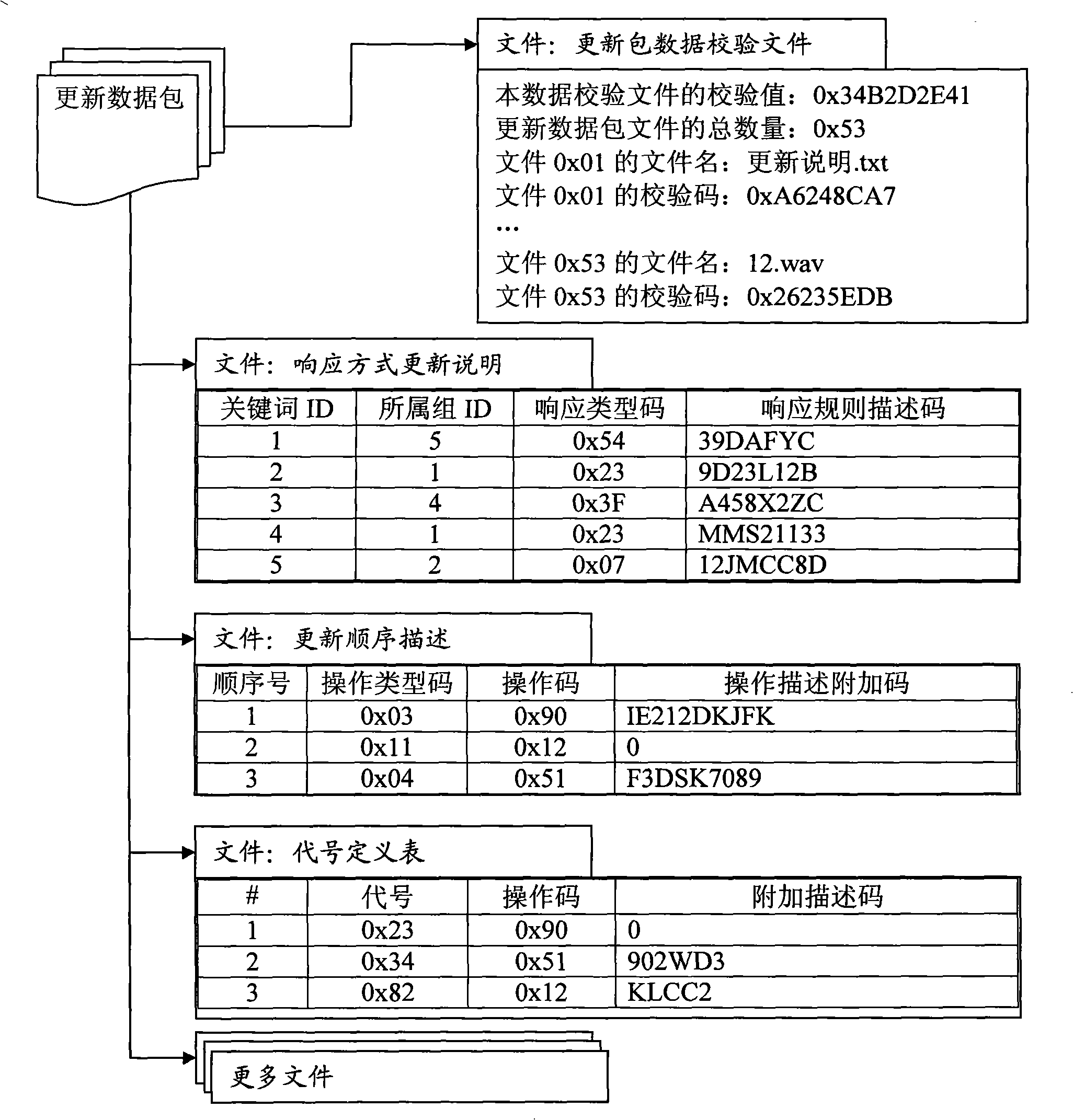 Method for updating embedded speech identification system function