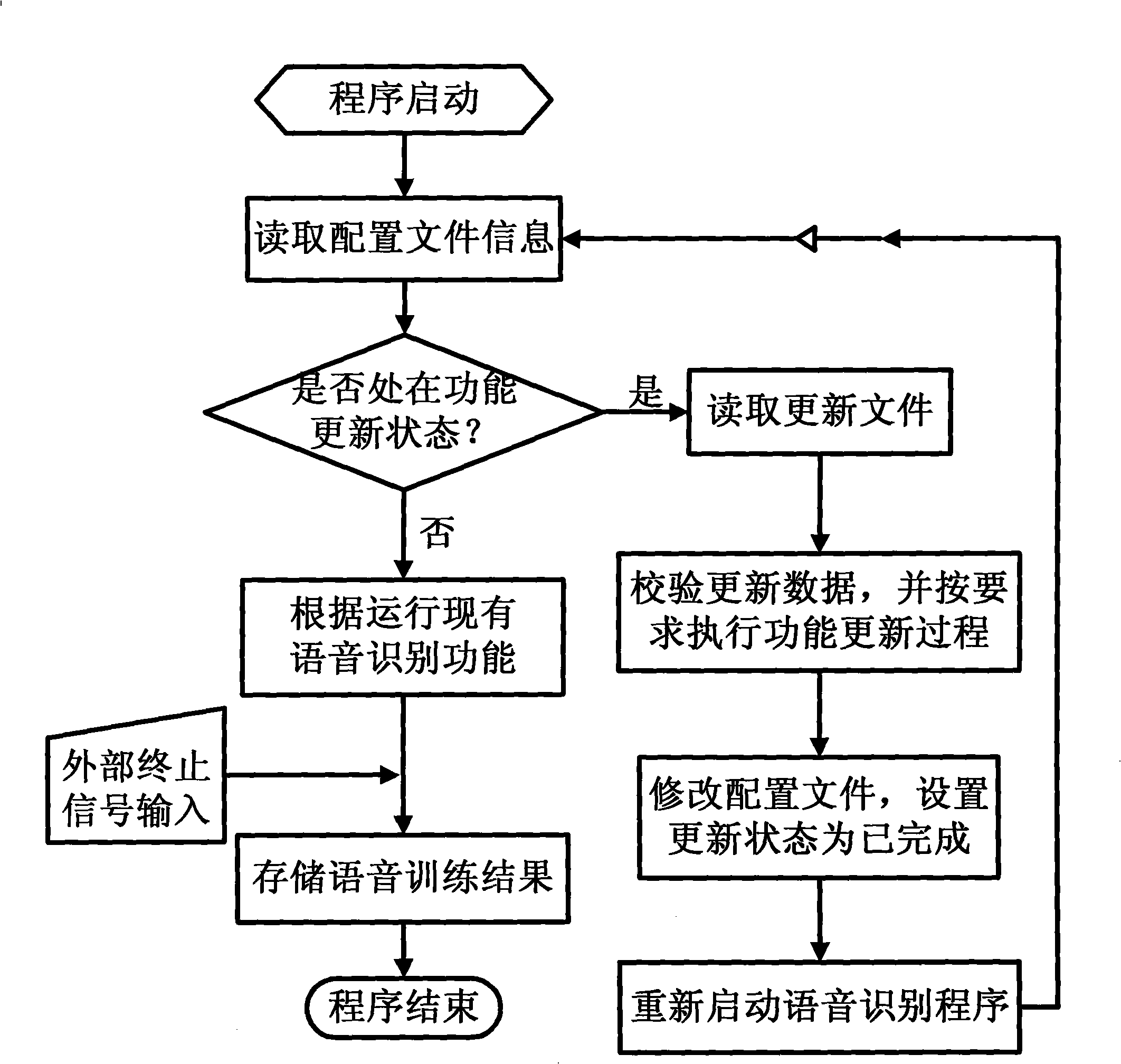 Method for updating embedded speech identification system function