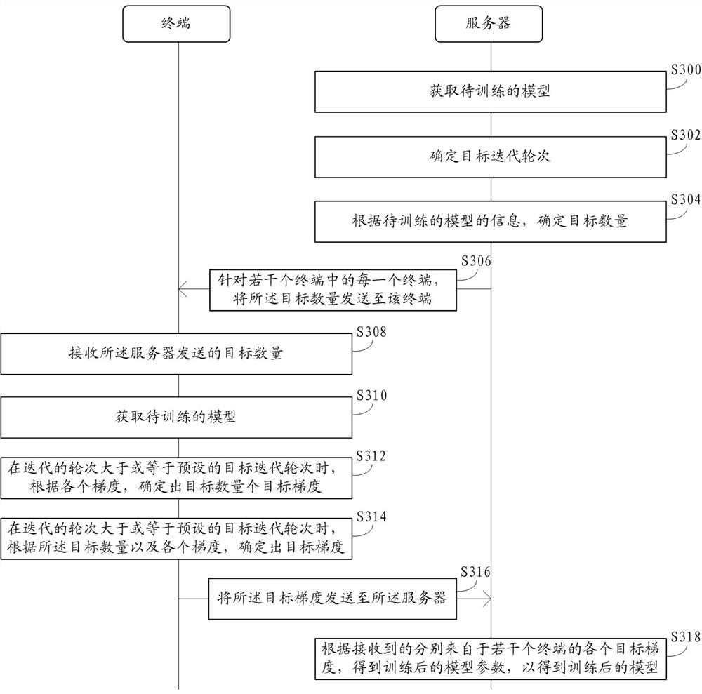 Model joint training method and device based on privacy protection