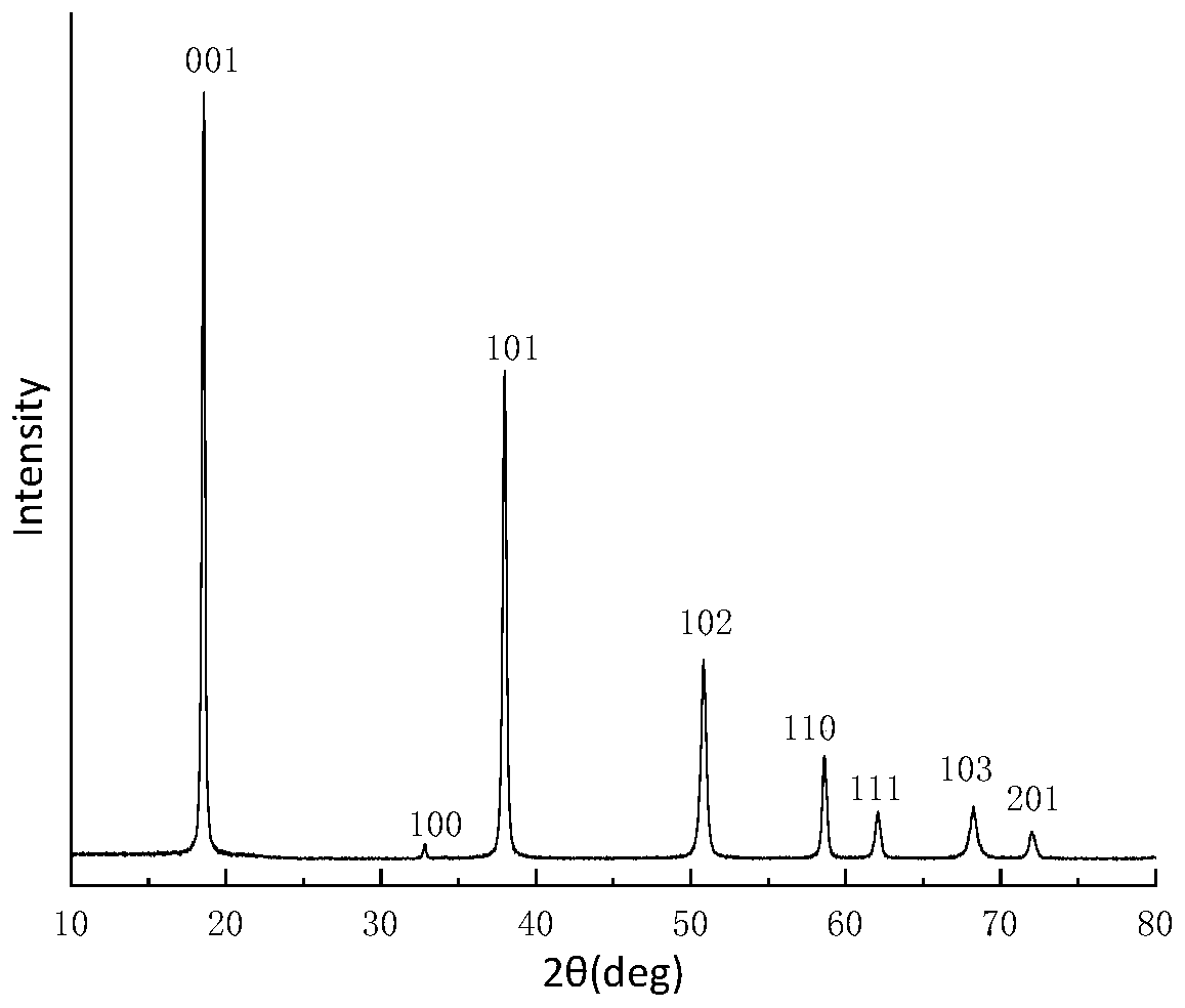 Method for preparing hexagonal flaky magnesium hydroxide for flame retardants by using large-grain-size magnesium hydroxide hydrothermal method