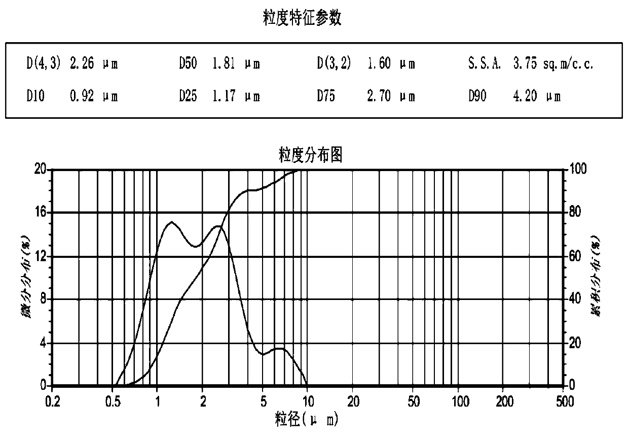 Method for preparing hexagonal flaky magnesium hydroxide for flame retardants by using large-grain-size magnesium hydroxide hydrothermal method