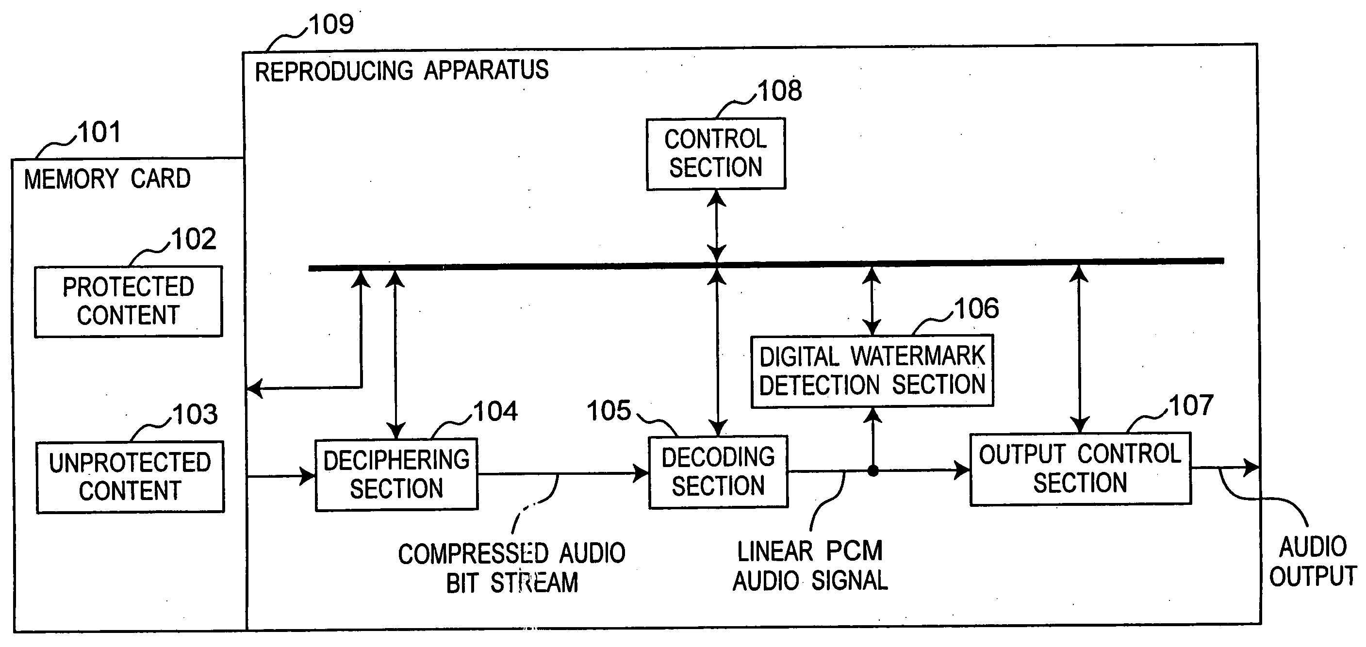 Reproducing method and reproducing apparatus